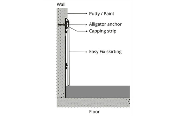 Easy Fix - Modular Skirting