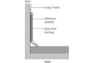Easy Stick - Modular Skirting