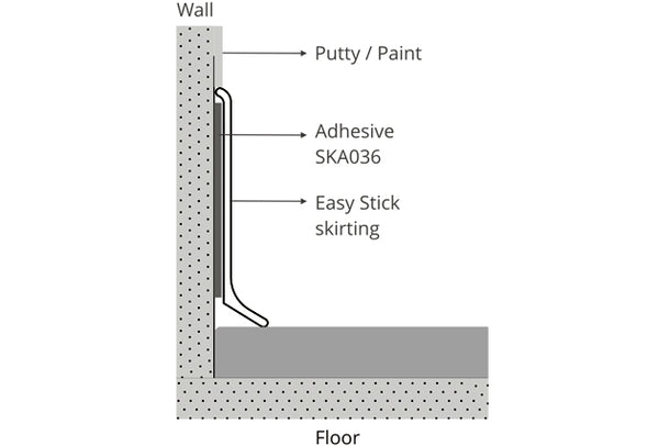 Easy Stick - Modular Skirting