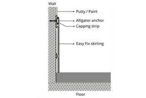 Easy Click 40 - Modular Skirting