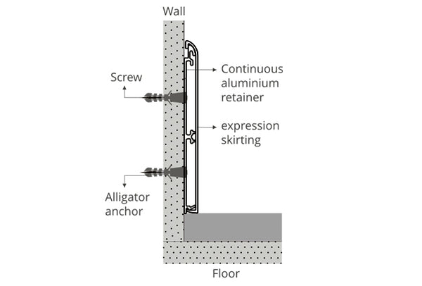 Expression - Modular Skirting